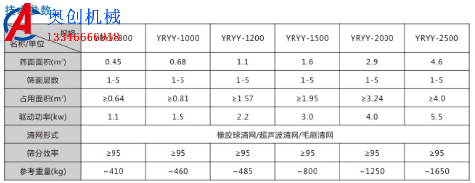 超細粉末篩分設(shè)備圓形搖擺篩